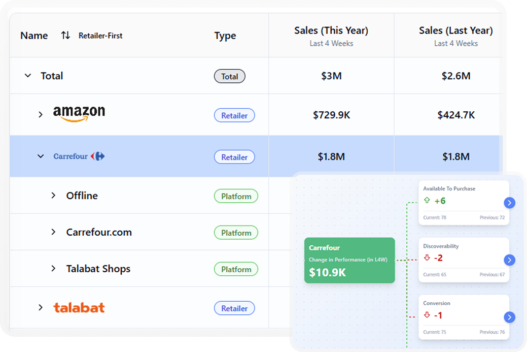 User interface showing a search for ice cream with a highlighted Aero scoop mint chip ice cream image and performance feedback panels.
