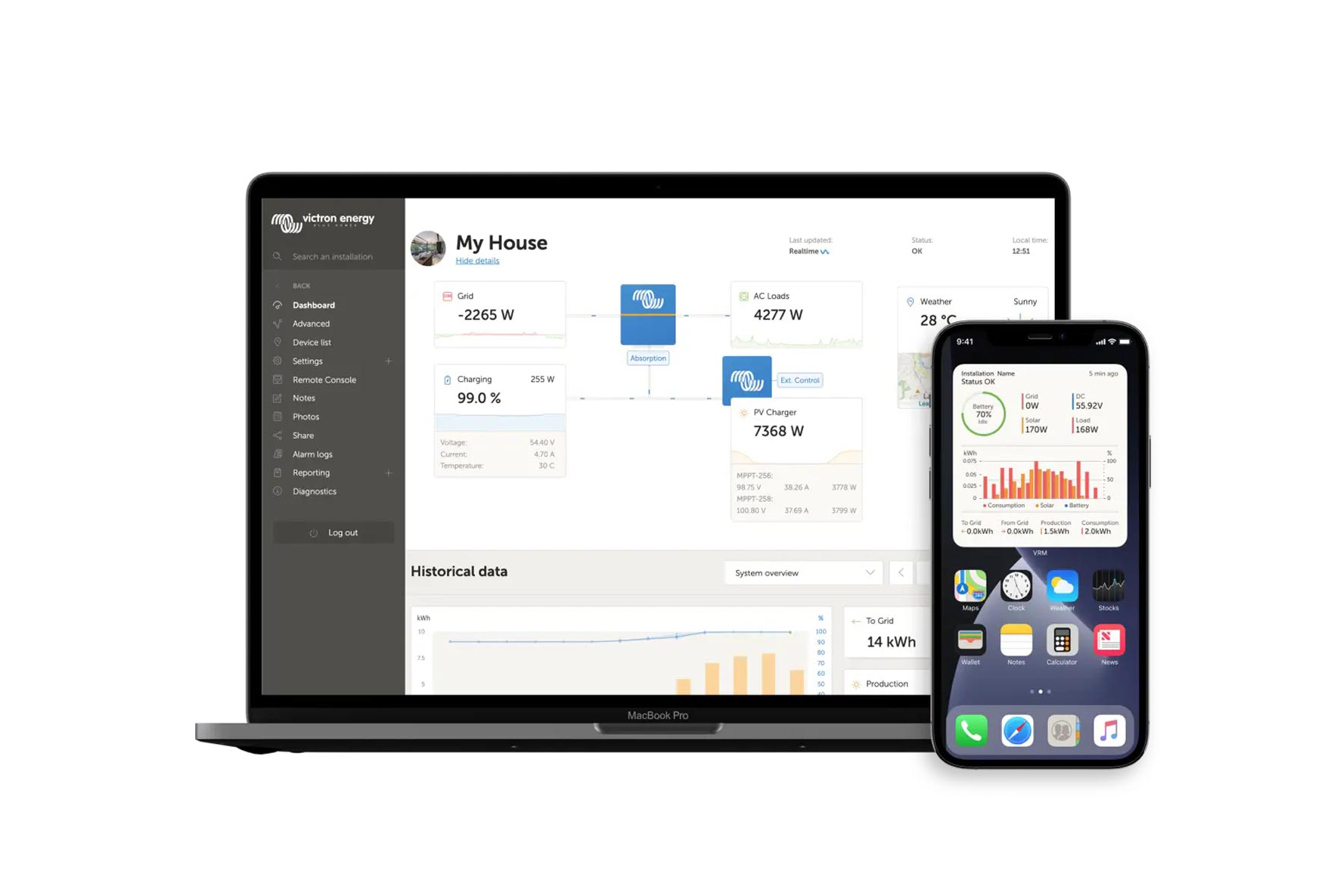 Visualisering av oversikt over strømforbruk på en pc og telefon