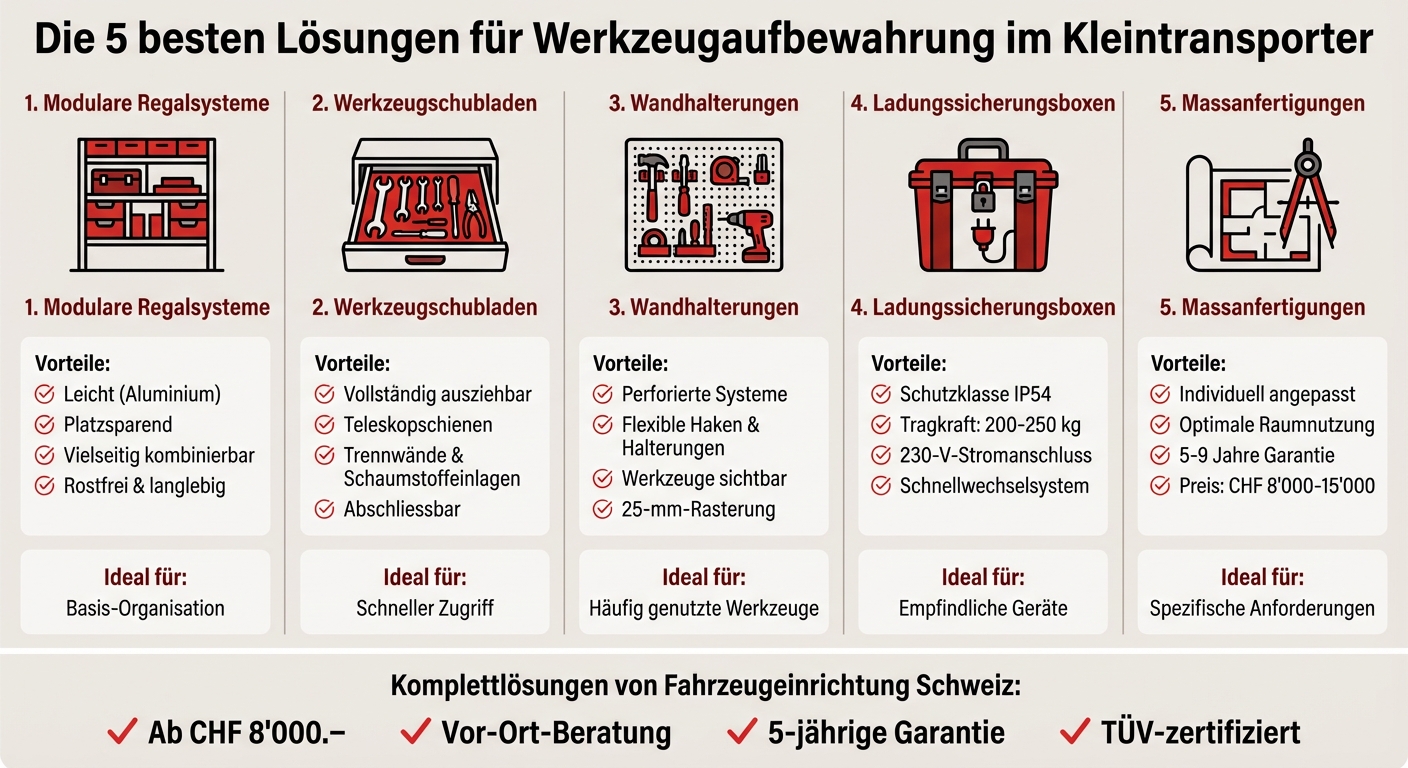 5 Werkzeugaufbewahrungssysteme für Kleintransporter im Vergleich