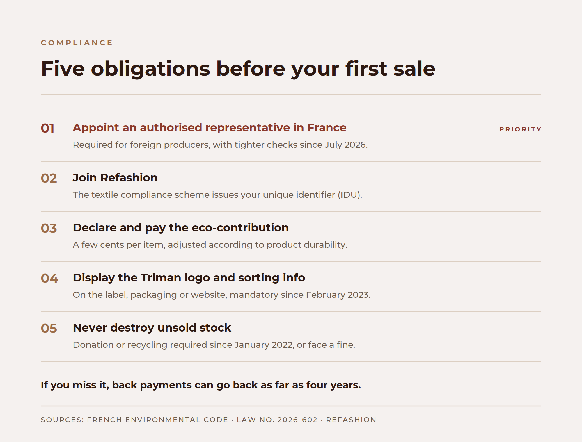 Five regulatory obligations for international fashion brands selling in France