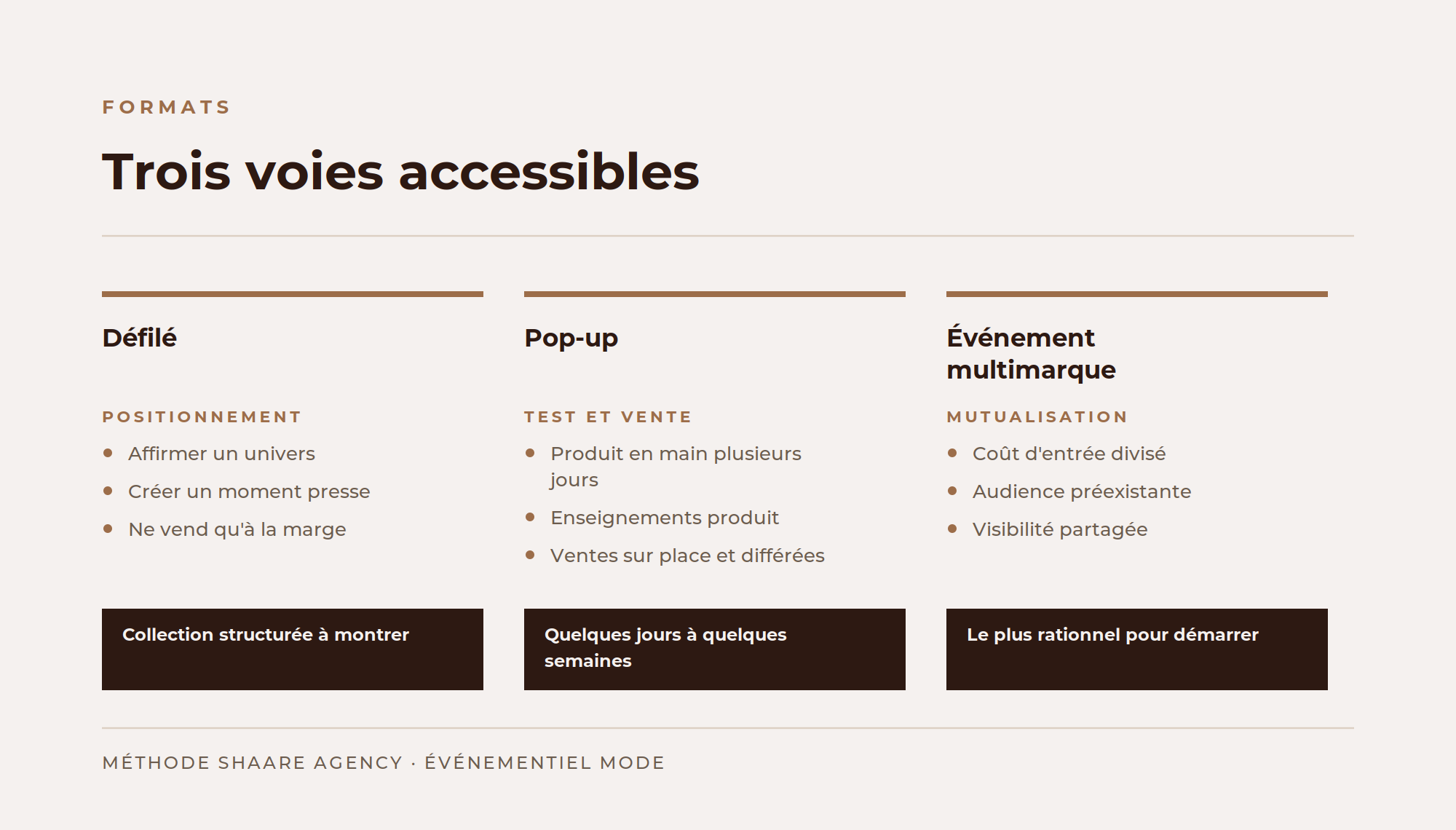 Comparaison des trois formats événementiels accessibles à une marque de mode