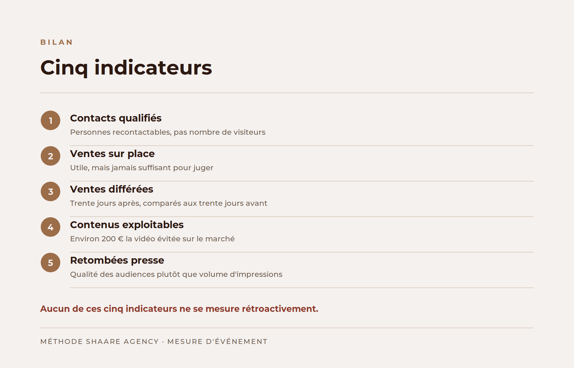 Les cinq indicateurs pour mesurer le retour d'un événement mode
