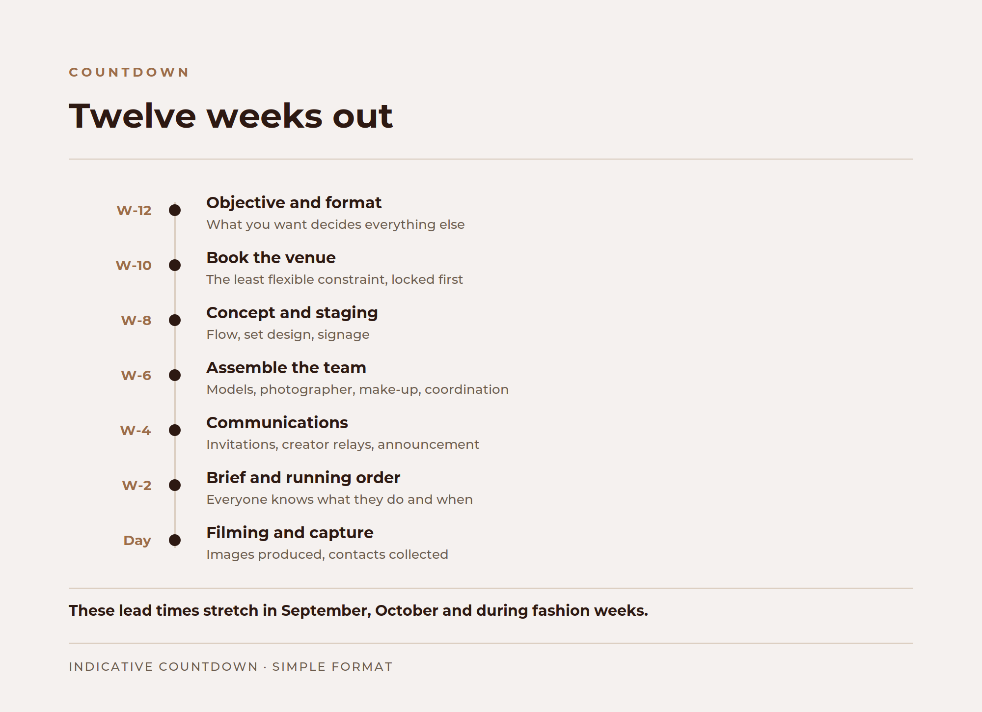 Countdown plan for preparing a fashion event, from twelve weeks out to the day itself