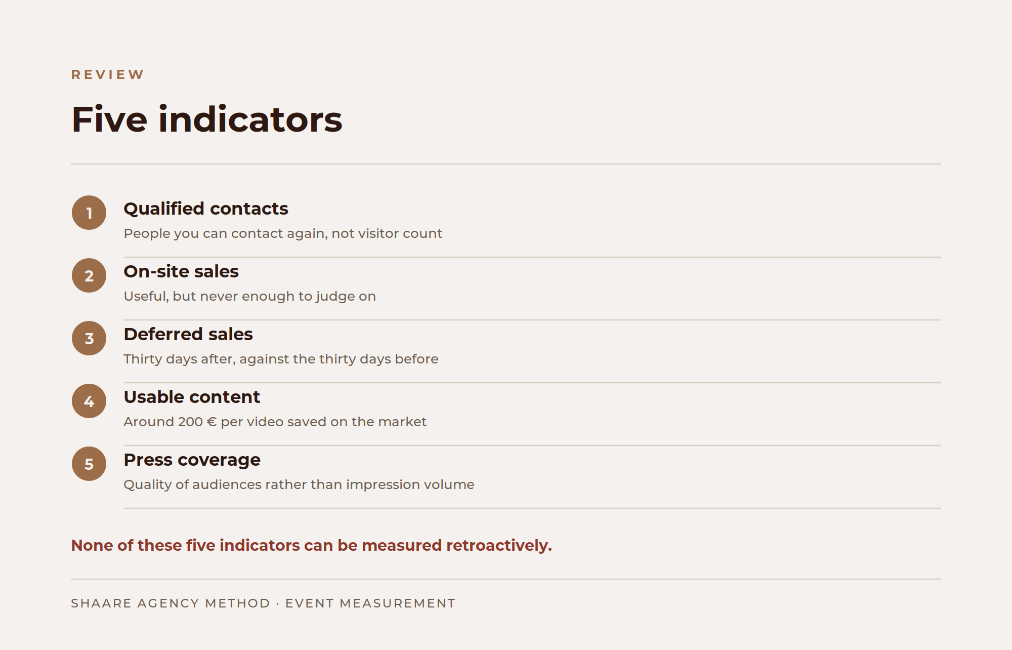 The five indicators for measuring the return on a fashion event