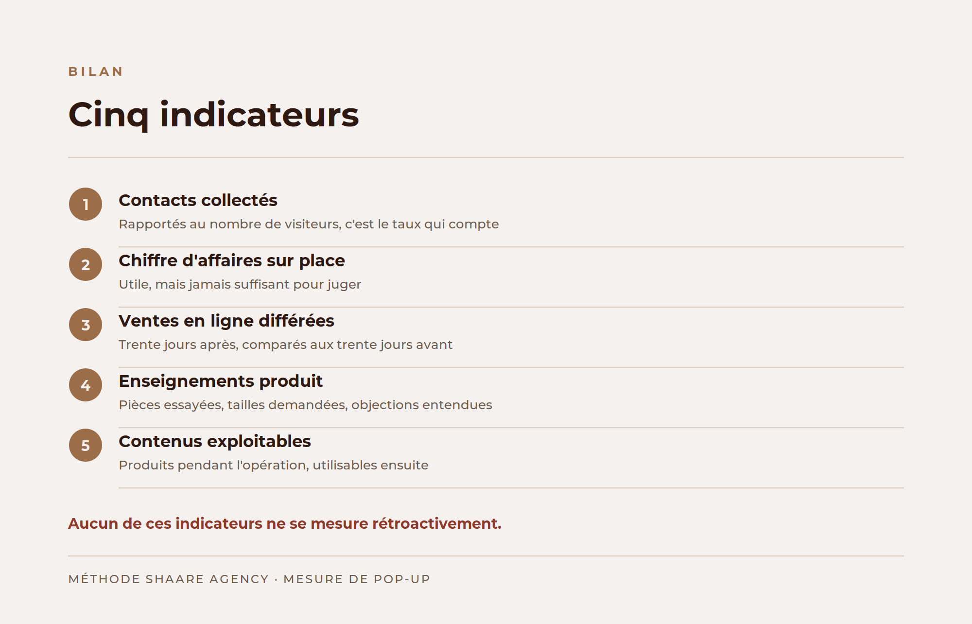 Les cinq indicateurs pour mesurer la performance d'un pop-up store