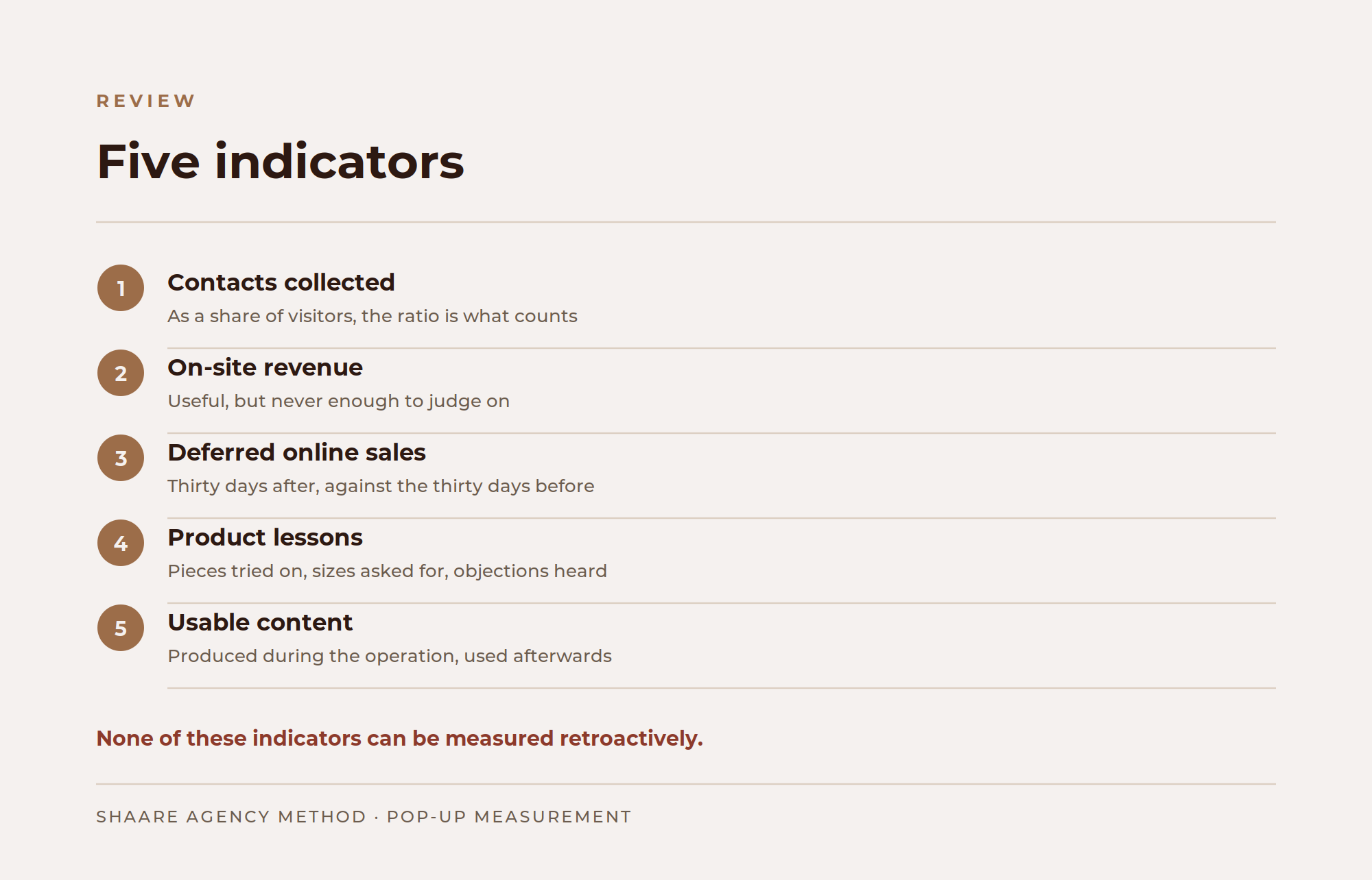 The five indicators for measuring pop-up store performance