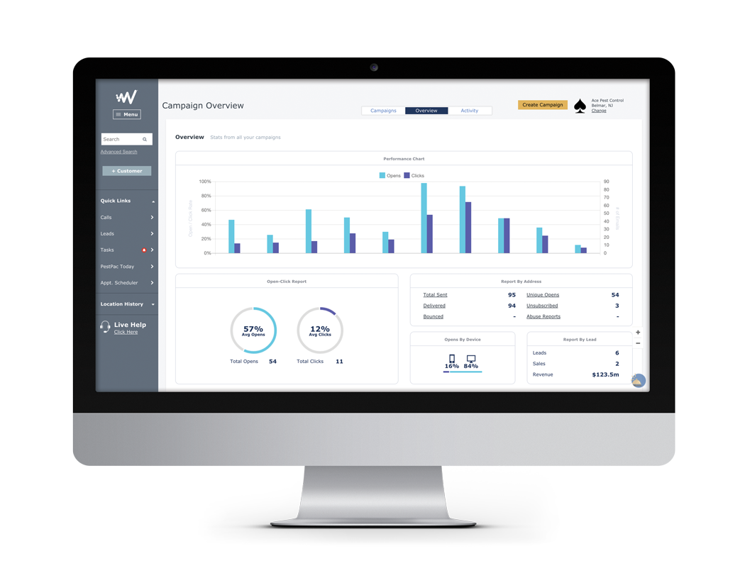 Marketing campaign dashboard showing performance metrics and analytics
