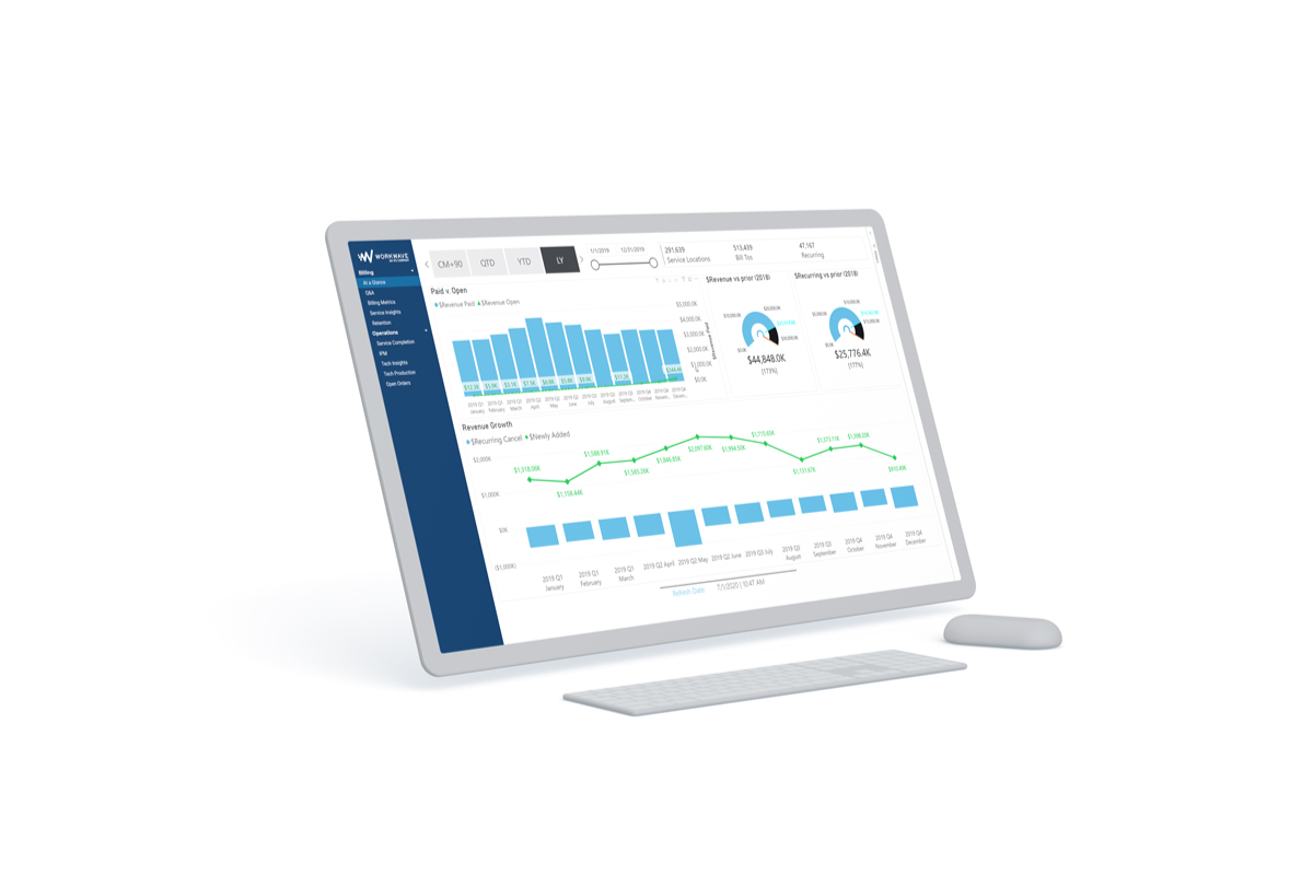 Business analytics dashboard displayed on computer monitor with graphs