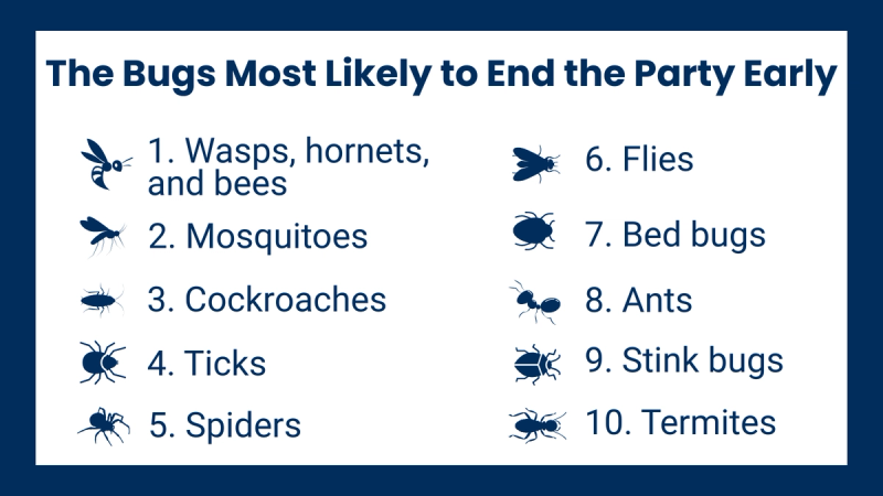 The bugs most likely to end the party early
