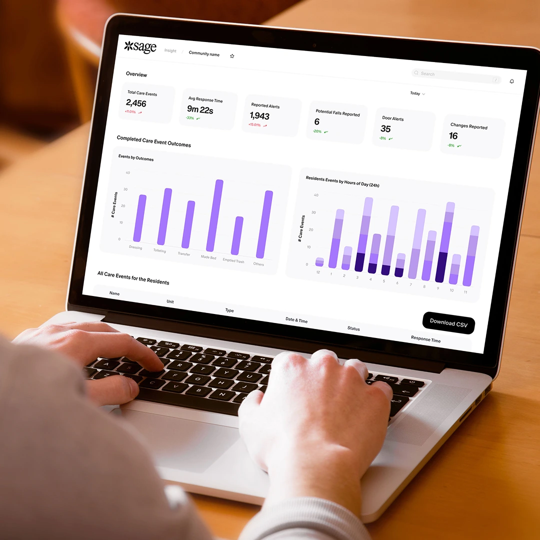 Laptop screen displaying the Sage Insight dashboard with care event statistics and bar charts