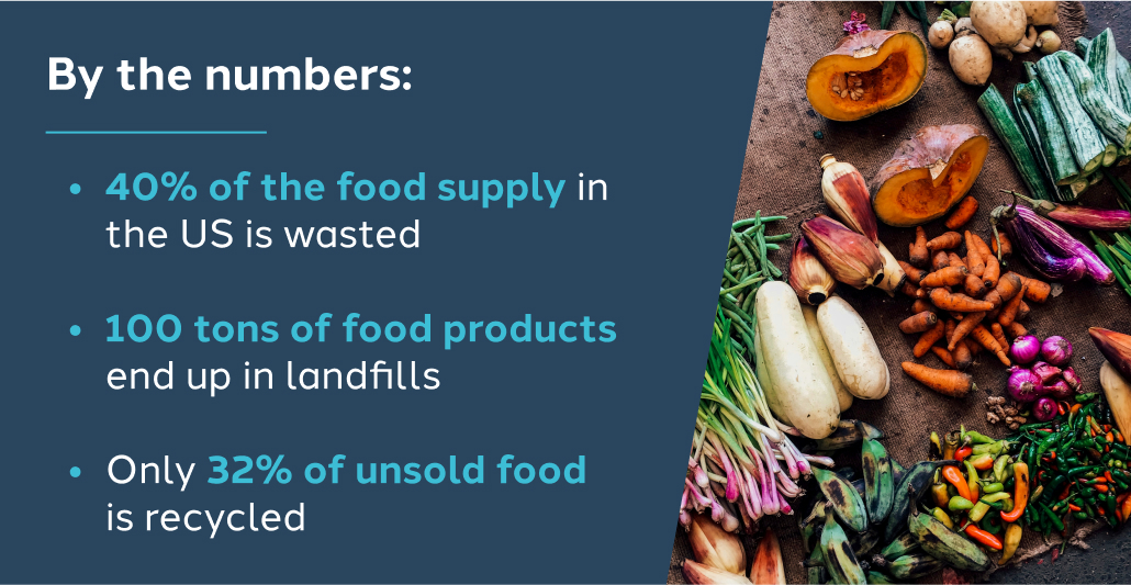 Image: an array of vegetables arranged on a table. Text: By the numbers: 40% of the food supply in the US is wasted, 100 tons of food products end up in landfills, and only 32% of unsold food is recycled.