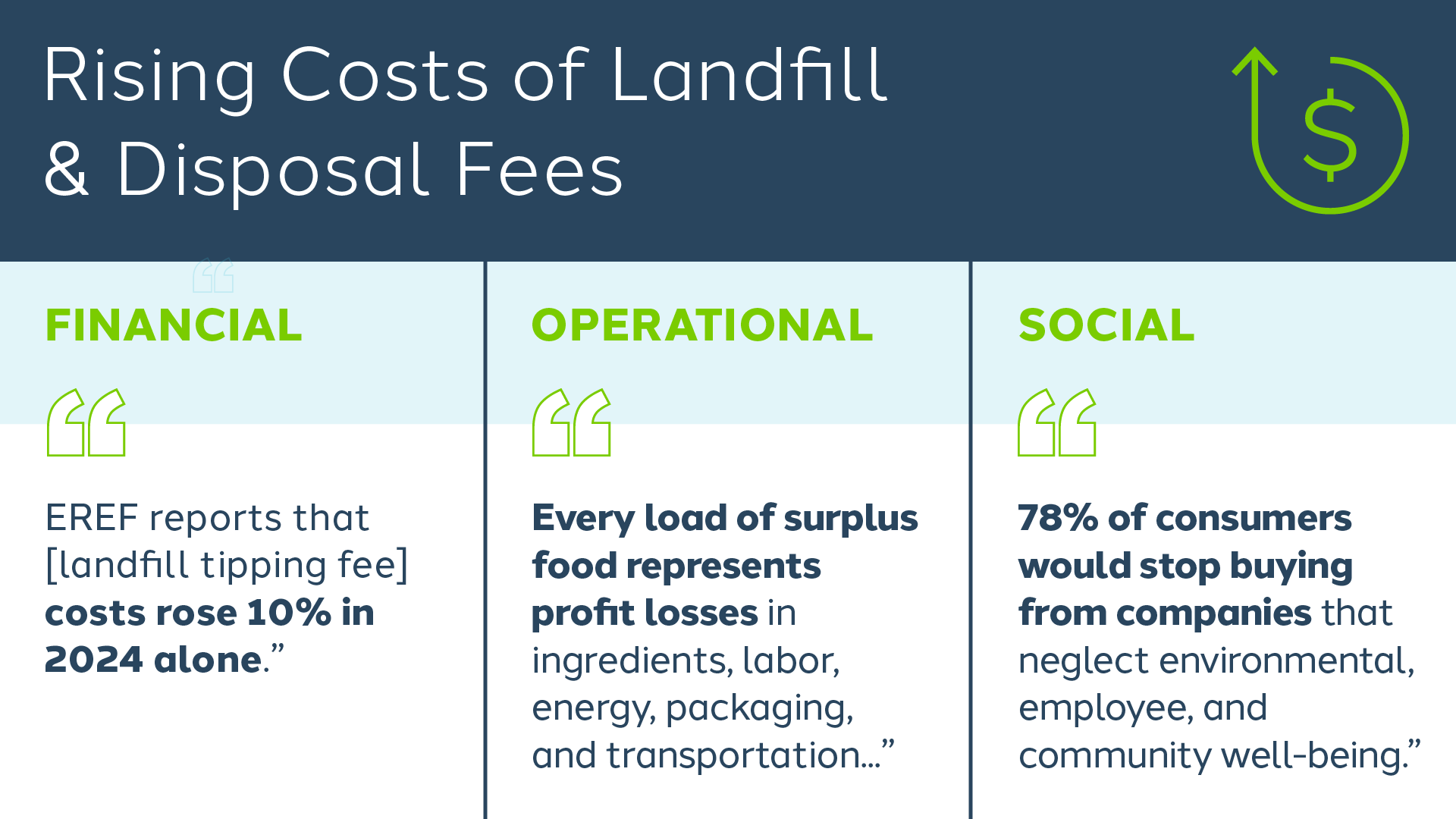 Denali TrueCostLandfill Blog RisingCosts 1920x1080 (1) (1)