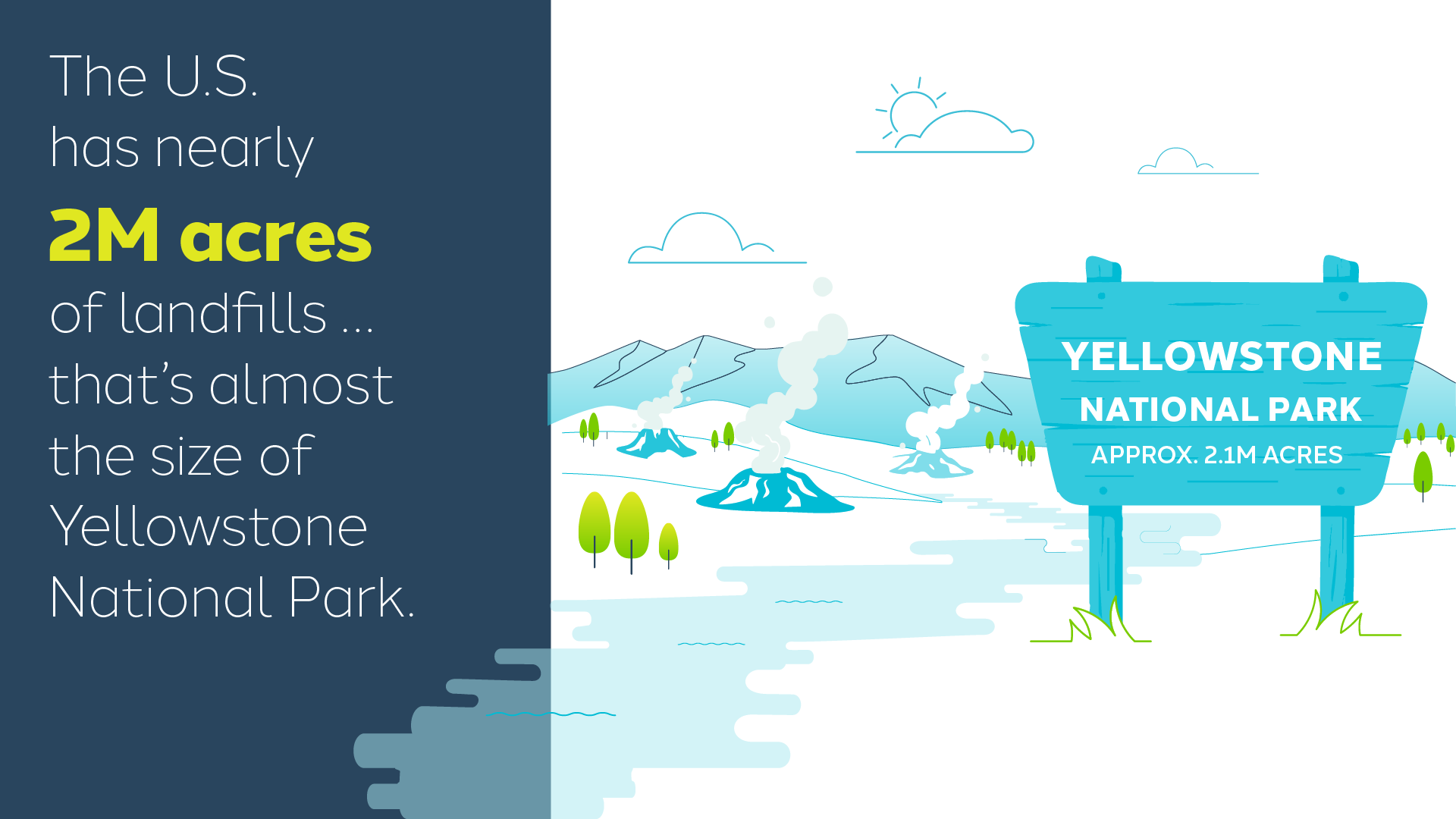 Denali FoodWasteMisnomer blog 2Macreslandfills