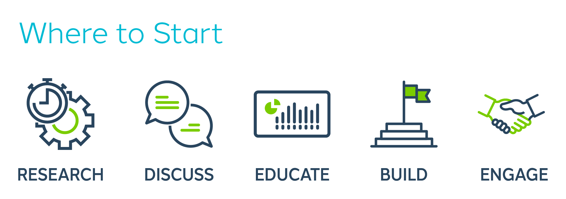 Denali BusinessCase blog wheretostart 1920x677