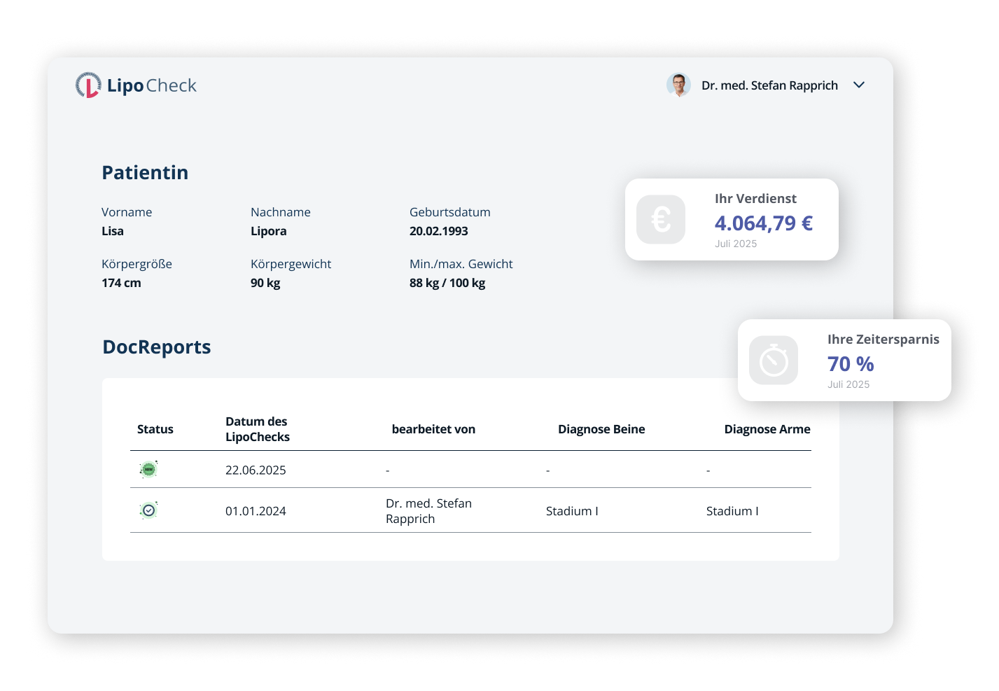 Dashboard einer LipoCheck-Patientin namens Lisa Lipora mit Details zu Körpergröße, Gewicht, Geburtsdatum, Verdienst und Zeitersparnis im Juli 2025 sowie zwei LipoCheck-Berichten mit Status, Datum, Bearbeiter und Diagnosen für Beine und Arme.
