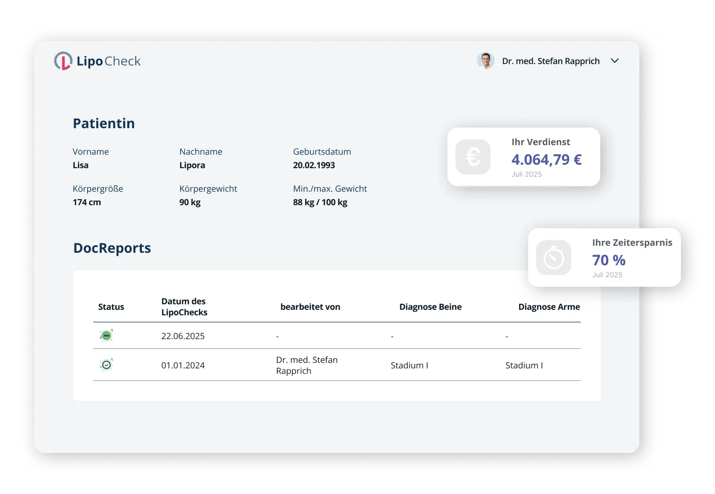 Dashboard einer LipoCheck-Patientin namens Lisa Lipora mit Details zu Körpergröße, Gewicht, Geburtsdatum, Verdienst und Zeitersparnis im Juli 2025 sowie zwei LipoCheck-Berichten mit Status, Datum, Bearbeiter und Diagnosen für Beine und Arme.