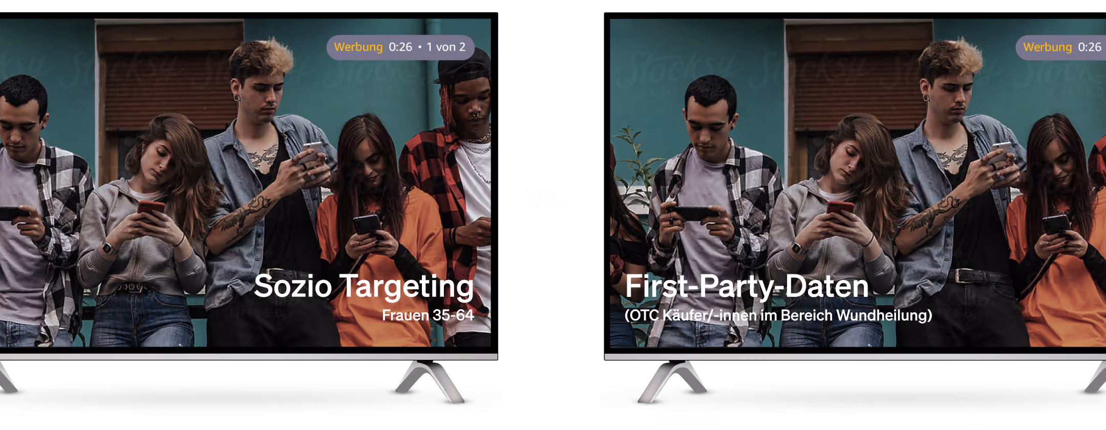Two TV screens show groups of young people focused on phones, titled Sozio Targeting vs. First-Party-Daten.