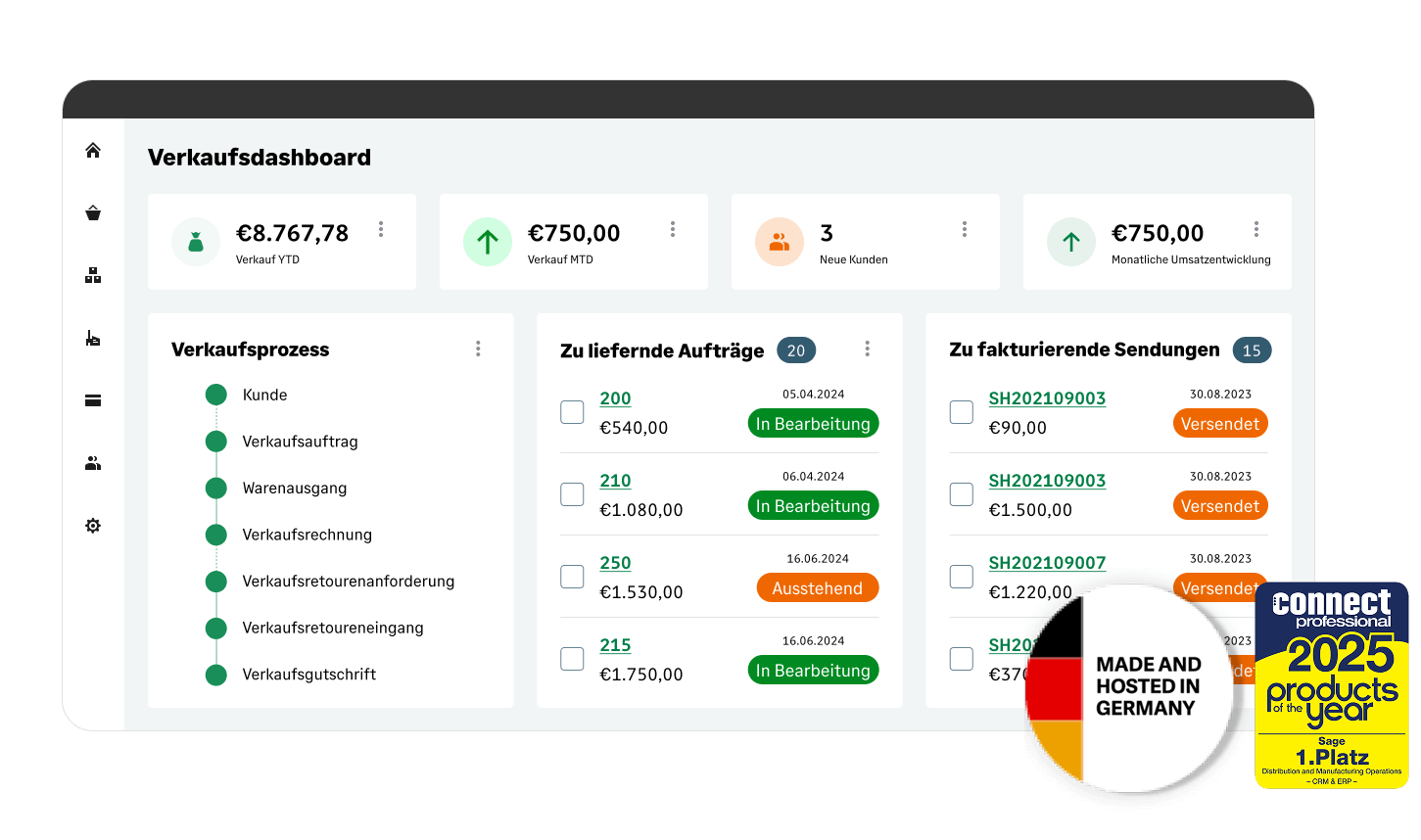 Verkaufsdashboard mit Kennzahlen zu Verkauf YTD, Verkauf MTD, neuen Kunden und monatlicher Umsatzentwicklung sowie Tabellen für den Verkaufsprozess, zu liefernde Aufträge und zu fakturierende Sendungen, ergänzt durch ein Logo mit der Aufschrift 'Made and Hosted in Germany' und ein Auszeichnungsschild für den 'connect professional 2025 products of the year'.