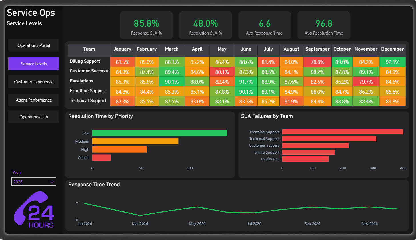 Stop Staring at Spreadsheets: How We Build a Power BI Dashboard That Works