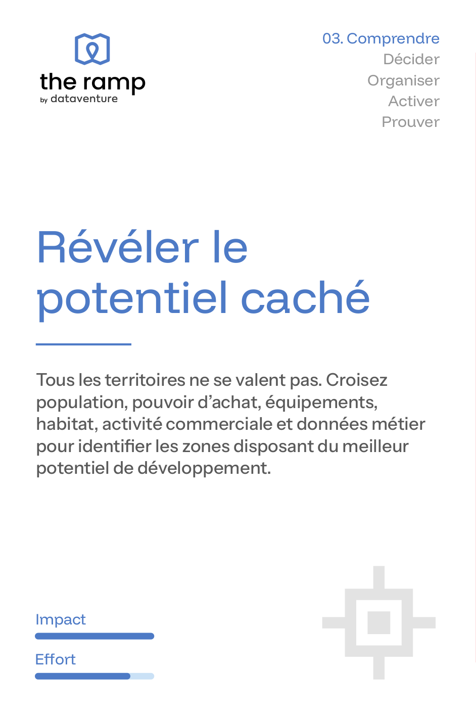 Carte 03 verso Comprendre : Révéler le potentiel caché