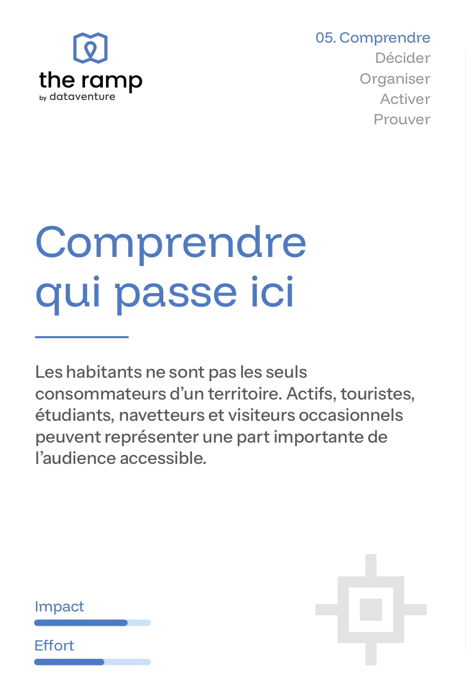 Carte 05 verso Comprendre : Comprendre qui passe ici