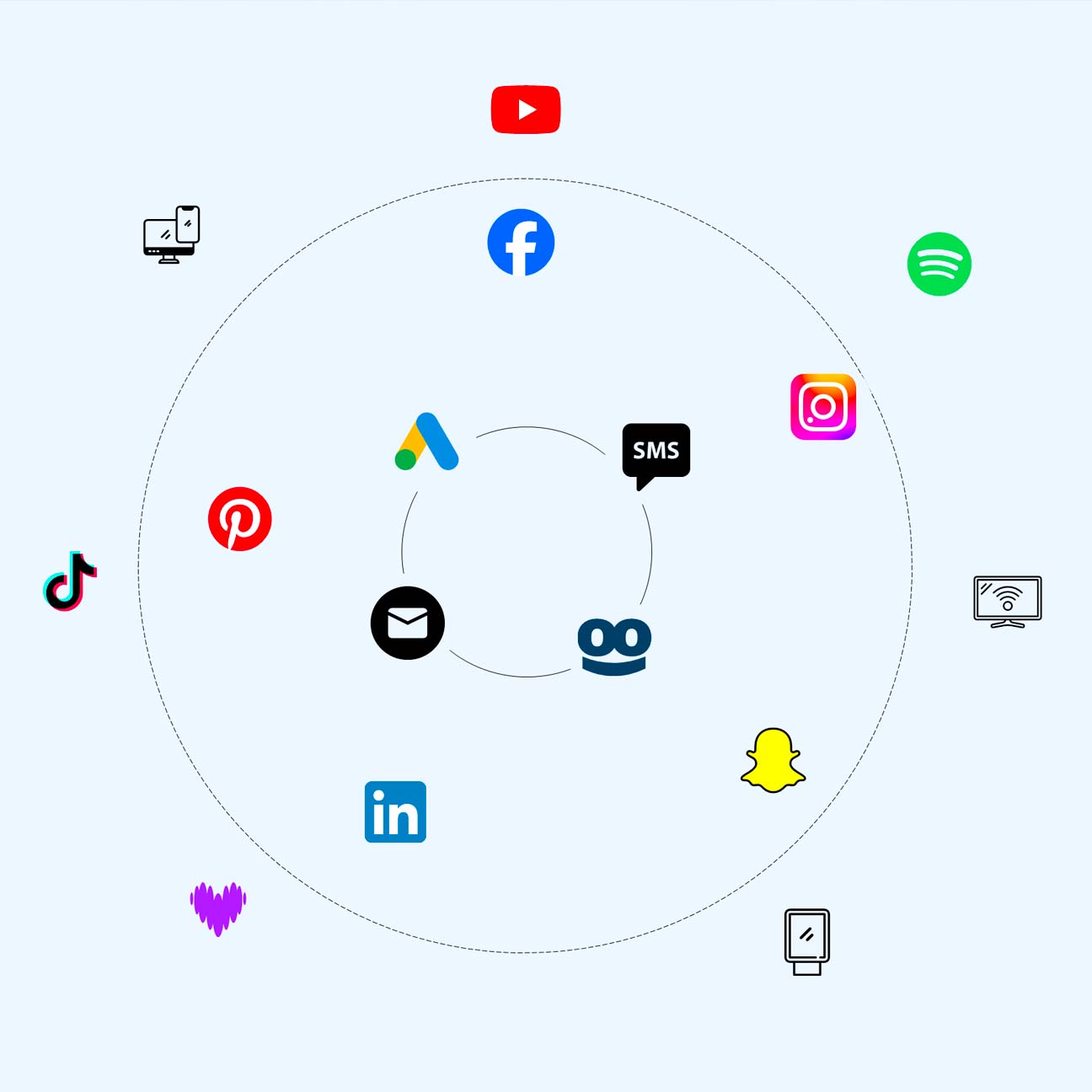 Leviers publicitaires The Ramp – Display, Social, Search, DOOH, TV segmentée