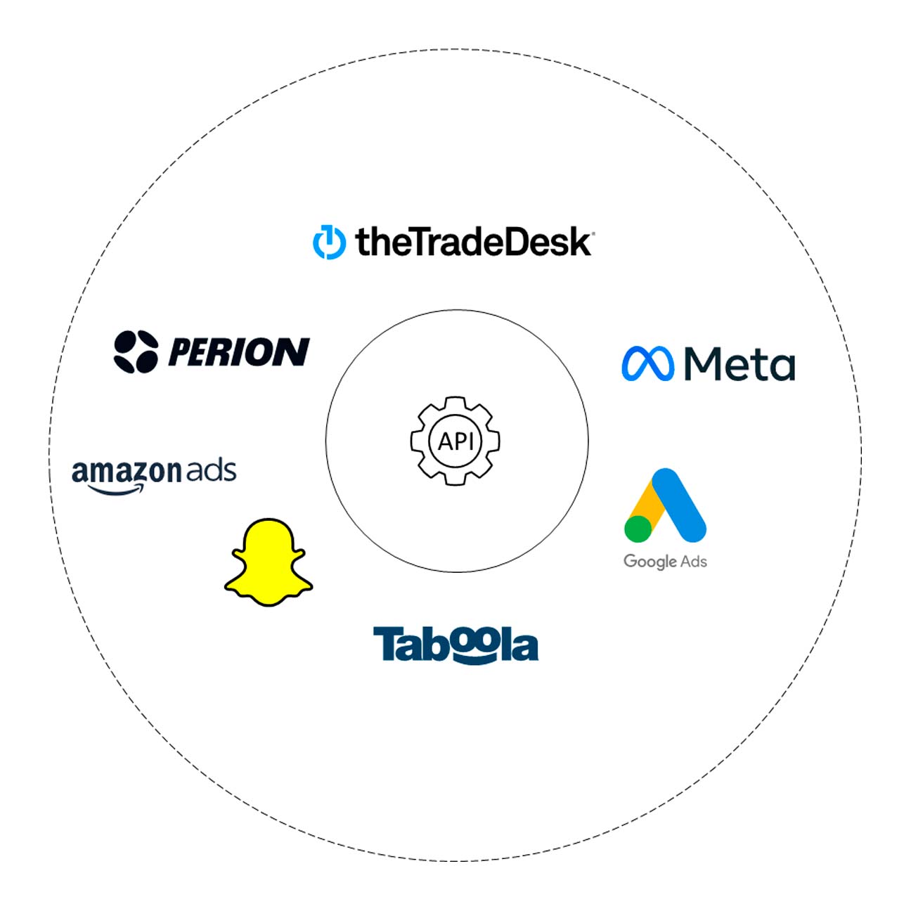 Automatisation des workflows The Ramp – lancement automatique des campagnes