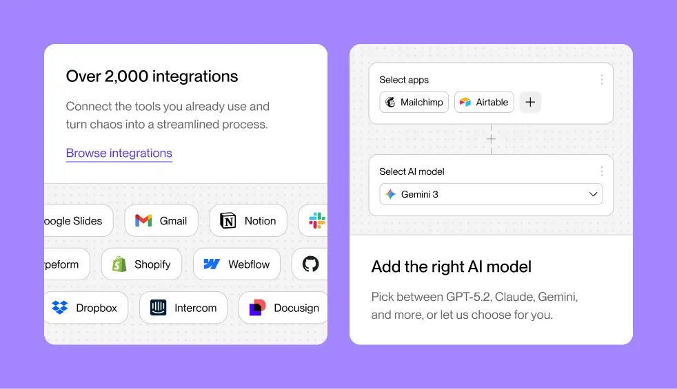 Two feature cards on a purple background. The left card highlights over 2,000 integrations, showing a grid of app logos including Gmail, Notion, Shopify, Webflow, Dropbox, Intercom, and Docusign. The right card shows an AI model selector with Mailchimp and Airtable selected as apps, and Gemini 3 chosen as the AI model, with copy reading "Add the right AI model."