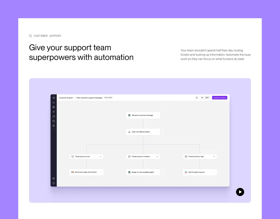 A Sequence customer support use case page, showing a workflow builder that routes incoming support tickets by priority — low, medium, and high — with automated actions for each path.