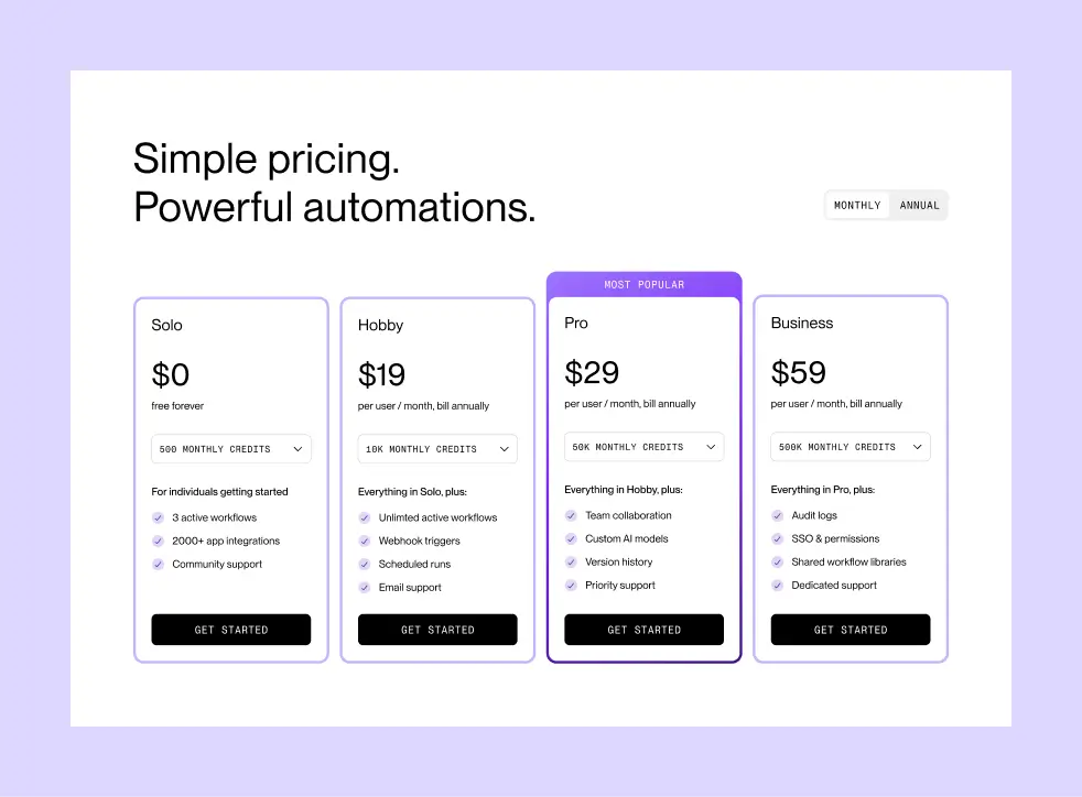 The Sequence pricing page, showing four tiers — Solo (free), Hobby ($19/mo), Pro ($29/mo, most popular), and Business ($59/mo) — with monthly credit allotments and feature lists for each.