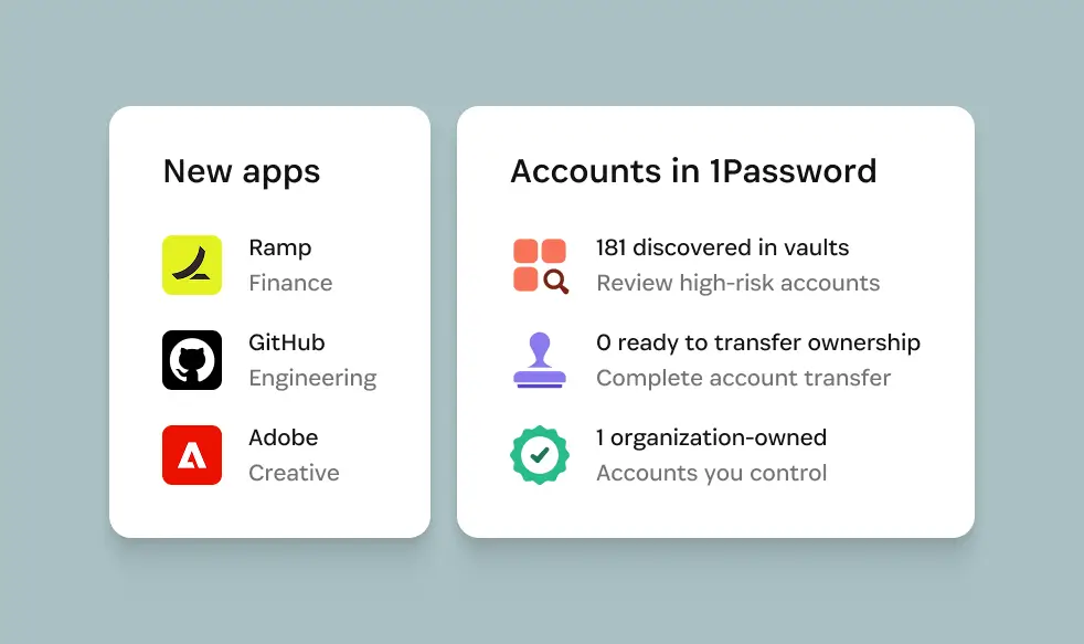 Two 1Password dashboard cards: "New apps" listing Ramp, GitHub, and Adobe by department, and "Accounts in 1Password" showing 181 discovered in vaults, 0 ready to transfer ownership, and 1 organization-owned account.