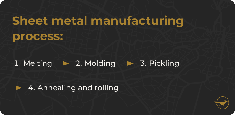 No image. Text: Sheet metal manufacturing process: 1. Melting 2. Molding 3. Pickling 4. Annealing and rolling.