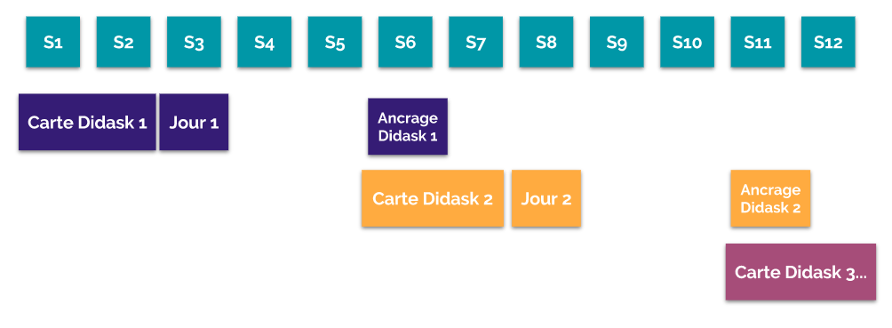 Transformation digitale de la profession comptable : méthodologie Didask - Schéma 2