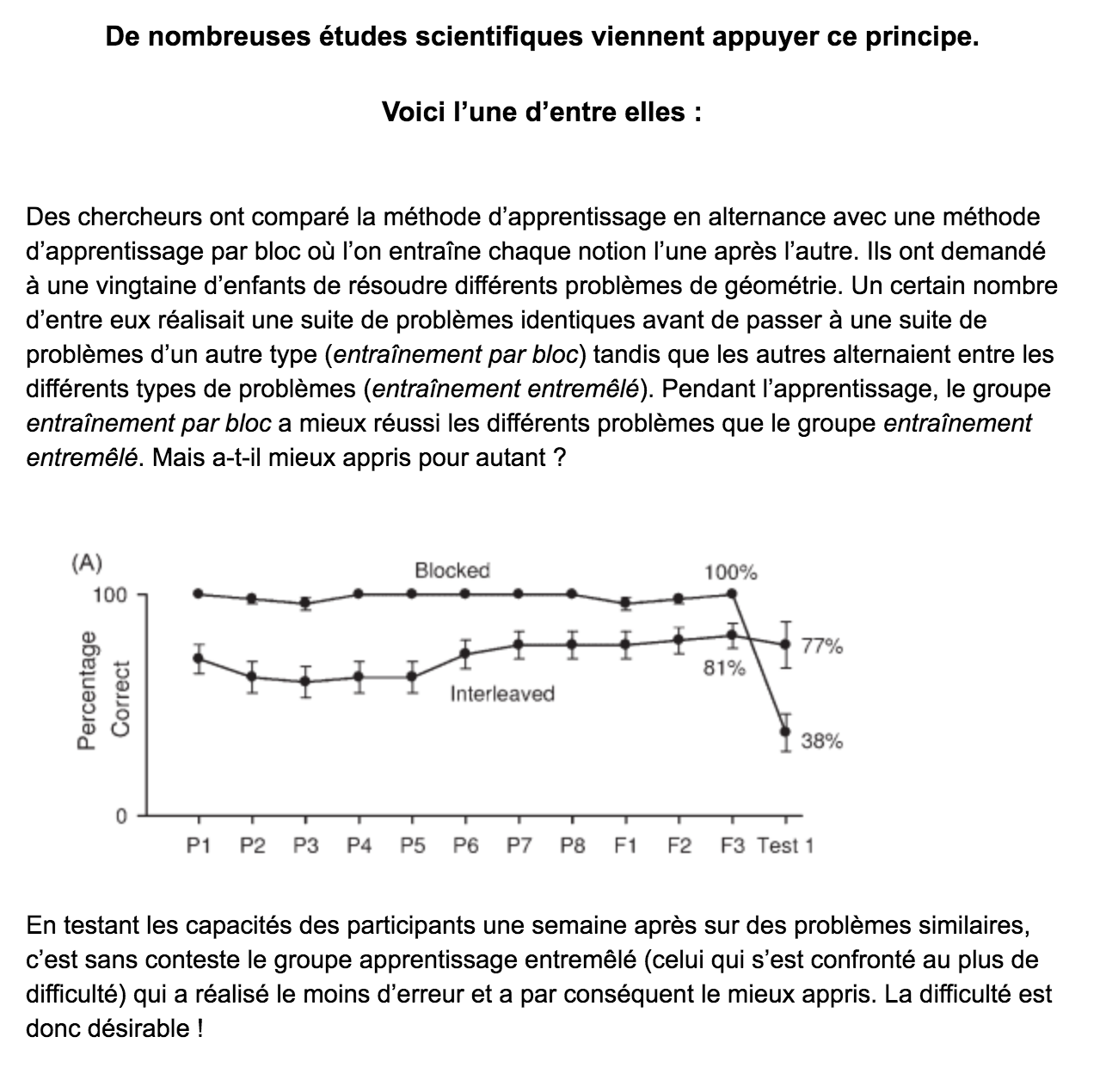 Les difficultés nécessaires pour un apprentissage durable