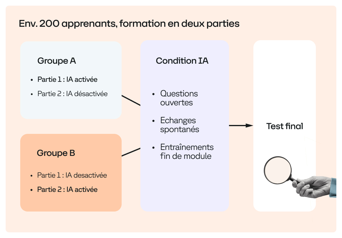 Visuel de l'étude