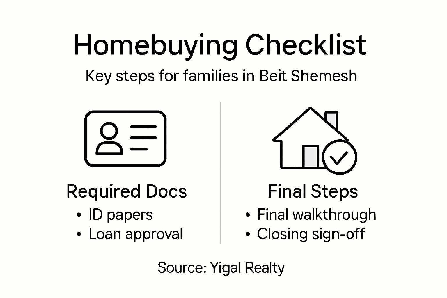 Infographic: Beit Shemesh homebuying checklist