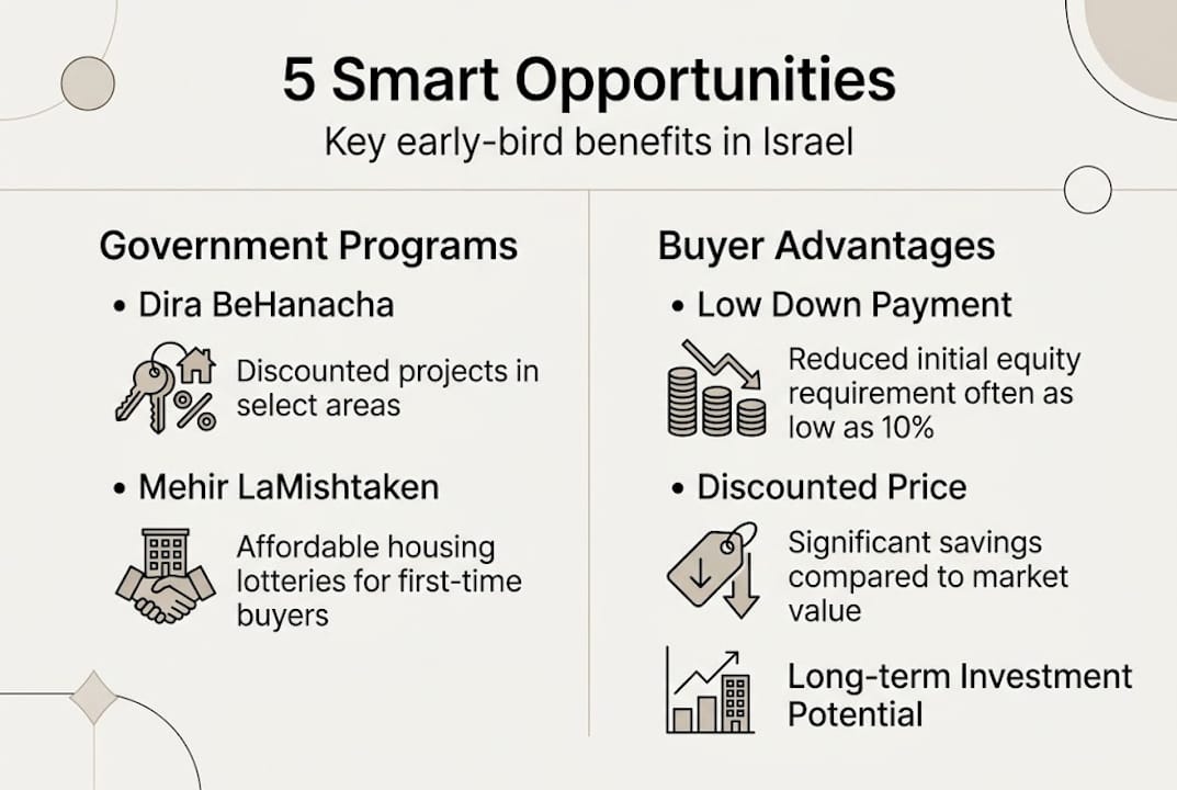 Infographic showing 5 early-bird homebuyer opportunities