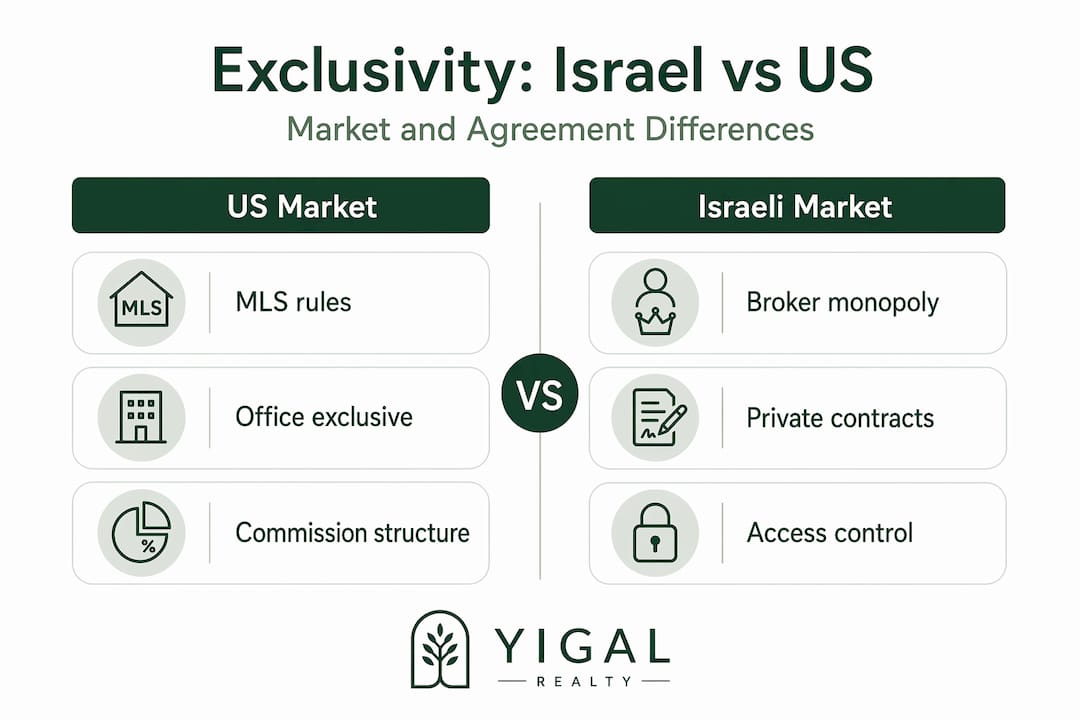 Infographic contrasting Israel and US exclusivity