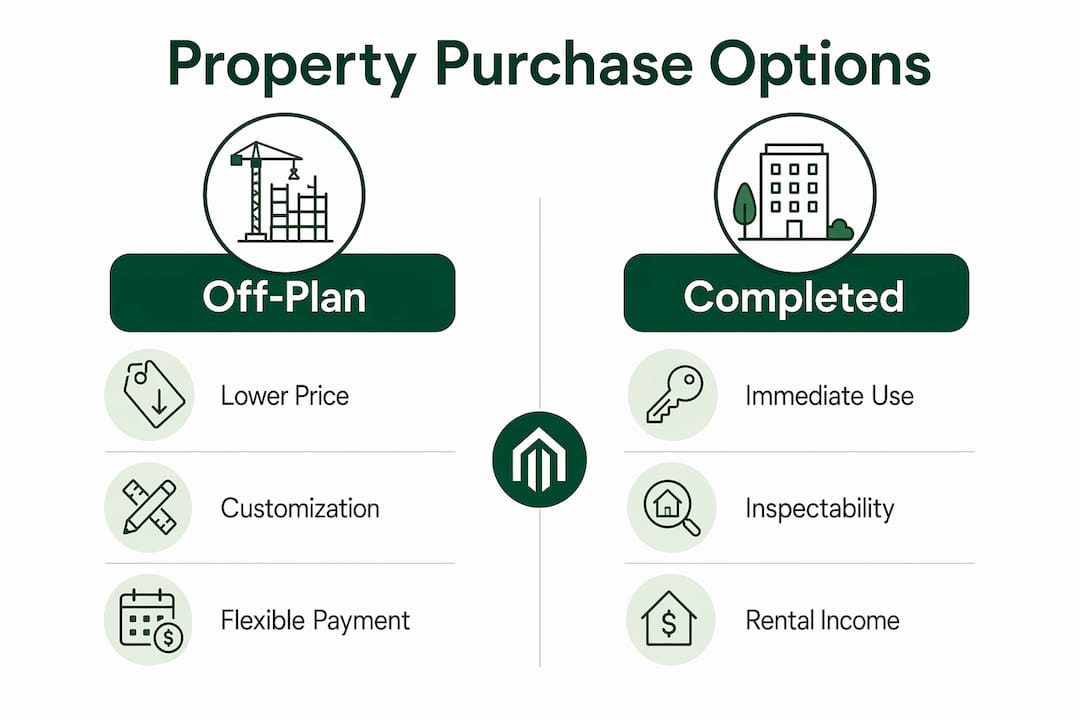 Infographic comparing off-plan and completed property benefits