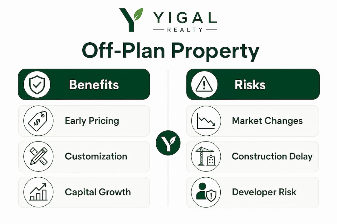 Infographic comparing benefits and risks of off-plan property