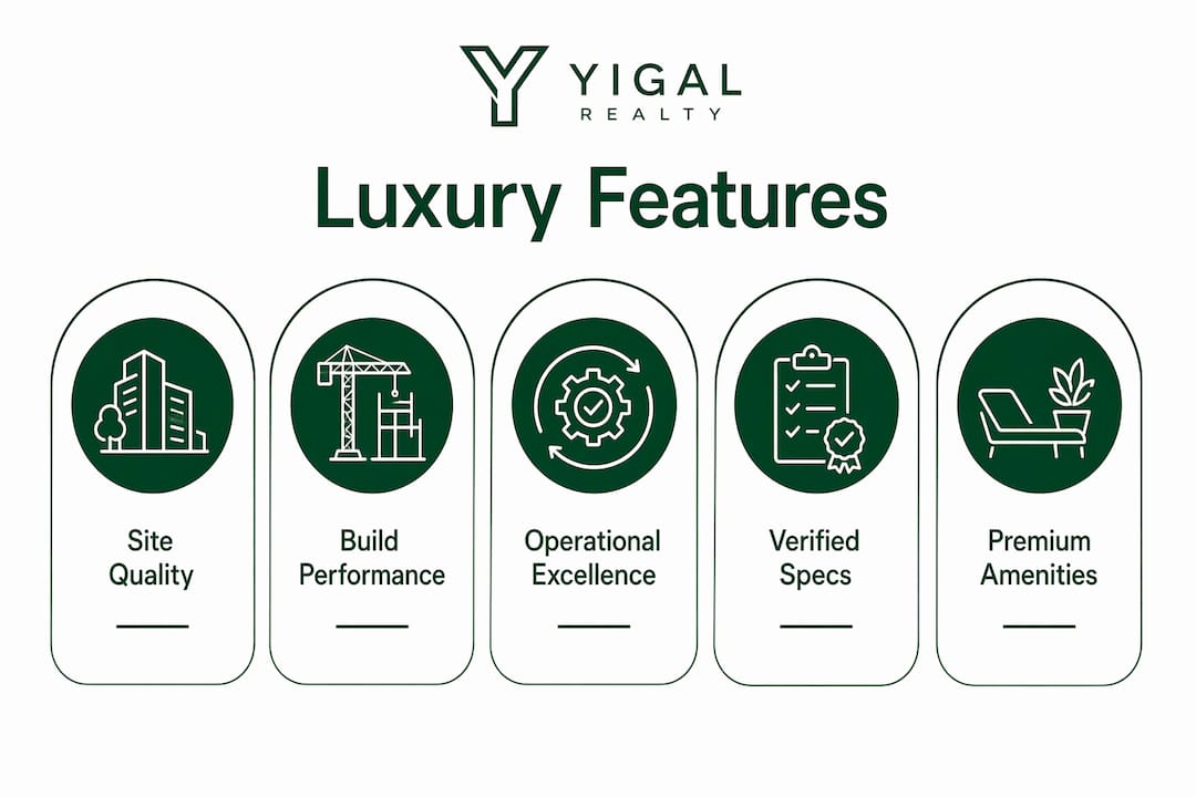Infographic showing hierarchy of luxury development features