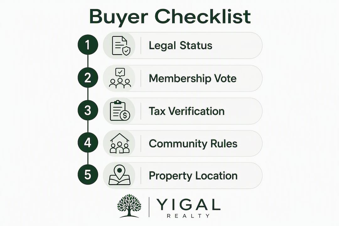 Infographic showing kibbutz buyer checklist steps