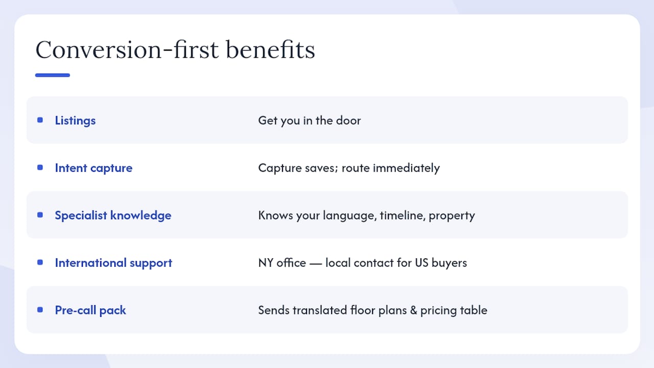 Why the conversion-first approach matters more than the listing feed — overview diagram