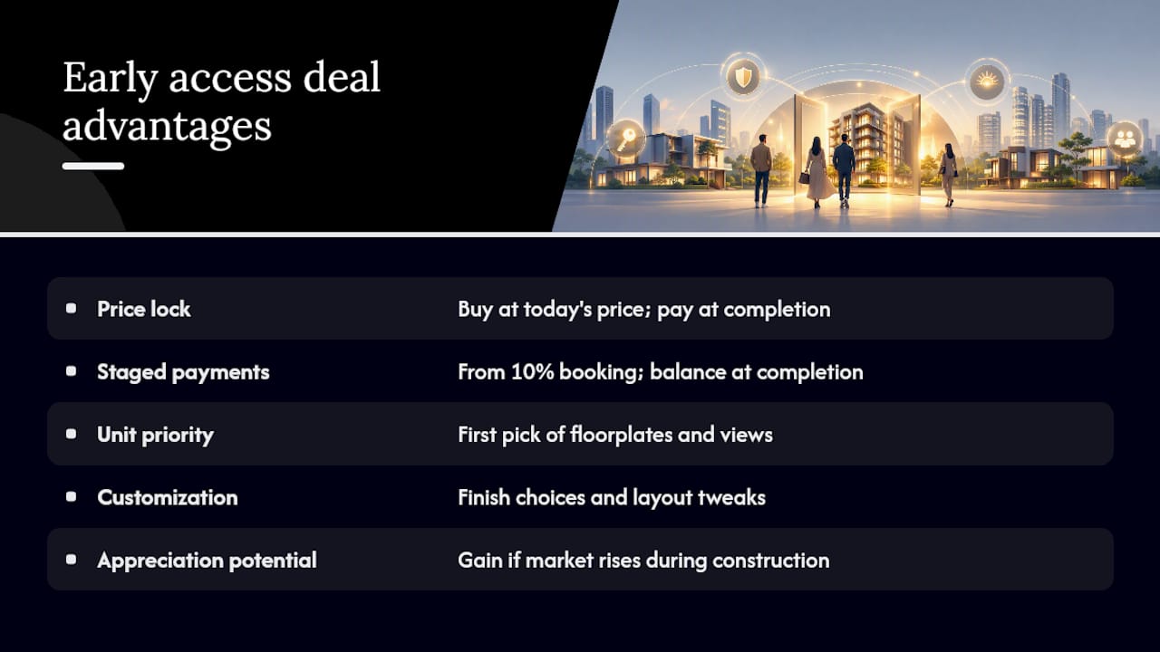 Diagram of early access deal key advantages