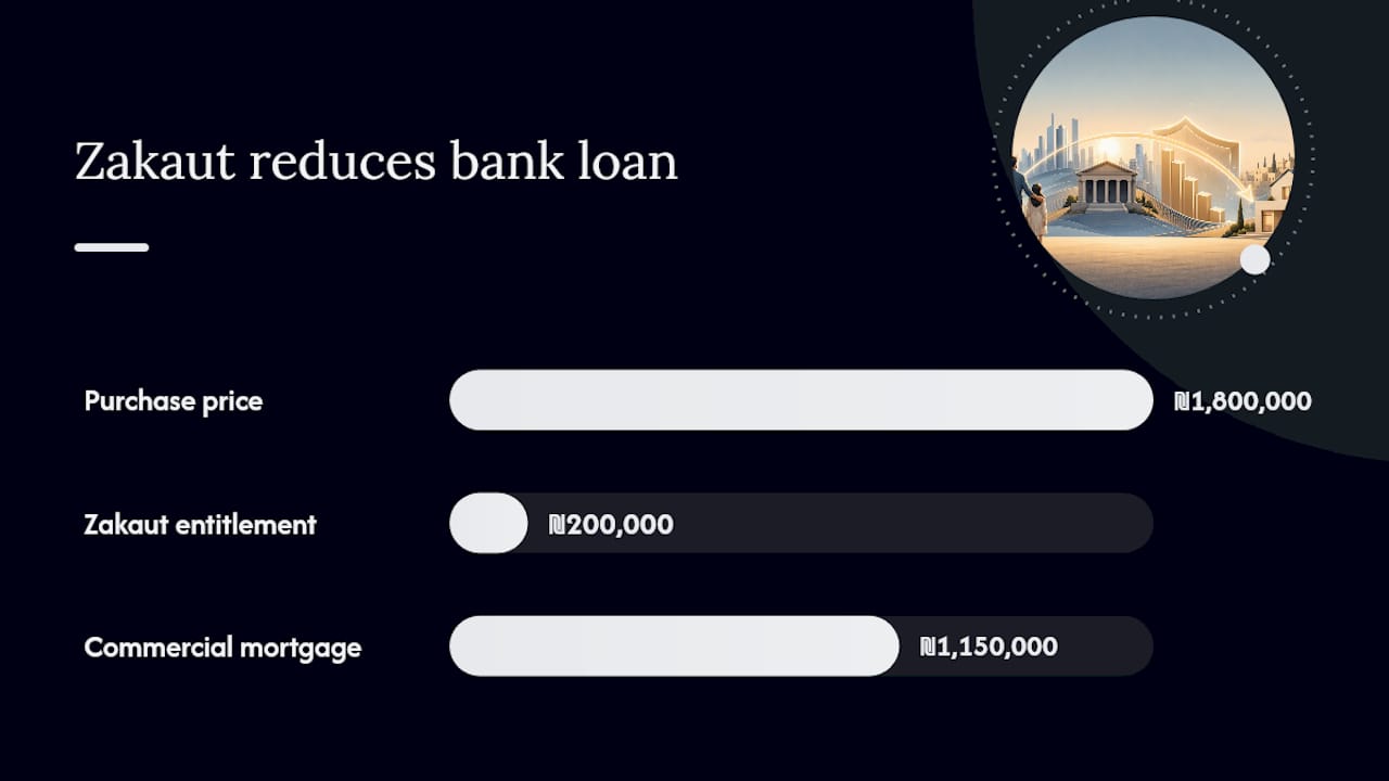 Diagram of mortgage eligibility factors