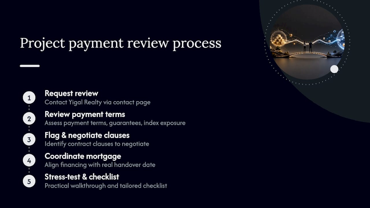 Get a Project-Specific Payment Plan Review — overview diagram