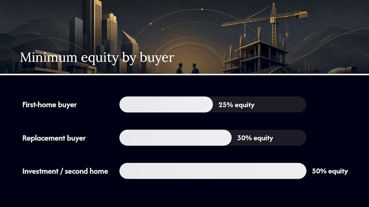 Israeli mortgage financing and equity comparison