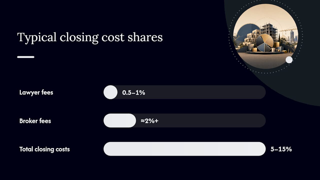 What does it really cost beyond the down payment? — overview diagram