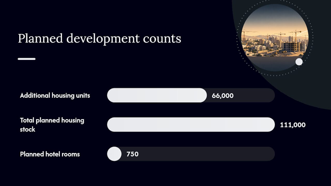 What's Driving Beit Shemesh's New Apartment Market in 2026? — overview diagram