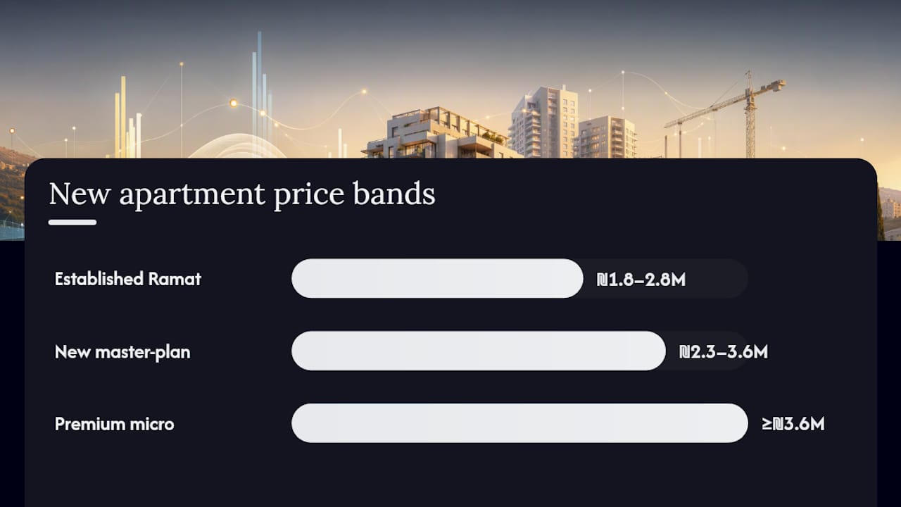 New Apartment Prices by Neighborhood in Beit Shemesh — overview diagram
